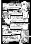 [Kon-Kit] The Adventures of Suicide Man, The Woman Who Never Misses, and Hime-Chan